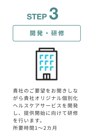 [STEP3] 開発・研修 貴社のご要望をお聞きしながら貴社オリジナル個別化ヘルスケアサービスを開発し、提供開始に向けて研修を行います。所要時間1～2カ月